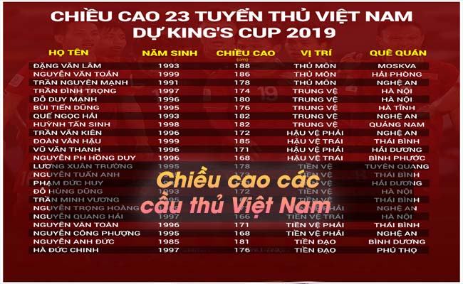 Chiều cao các cầu thủ Việt Nam: Ai sẽ là người cao nhất